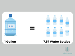 A bottle of water sits beside a gallon of water, illustrating different sizes of water containers.