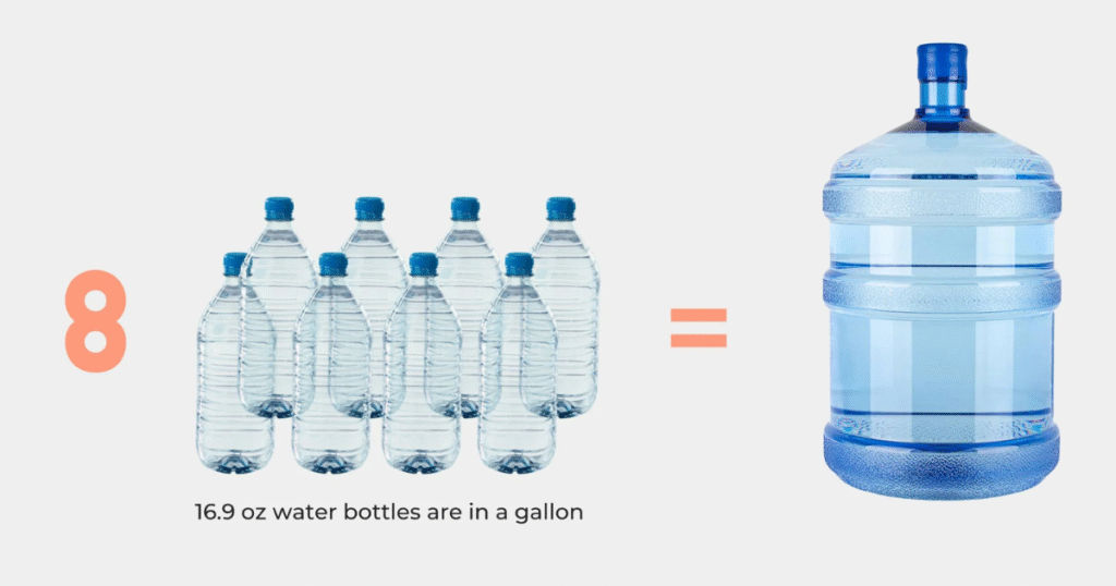 Infographic illustrating daily water intake recommendations based on age, gender, and activity level.