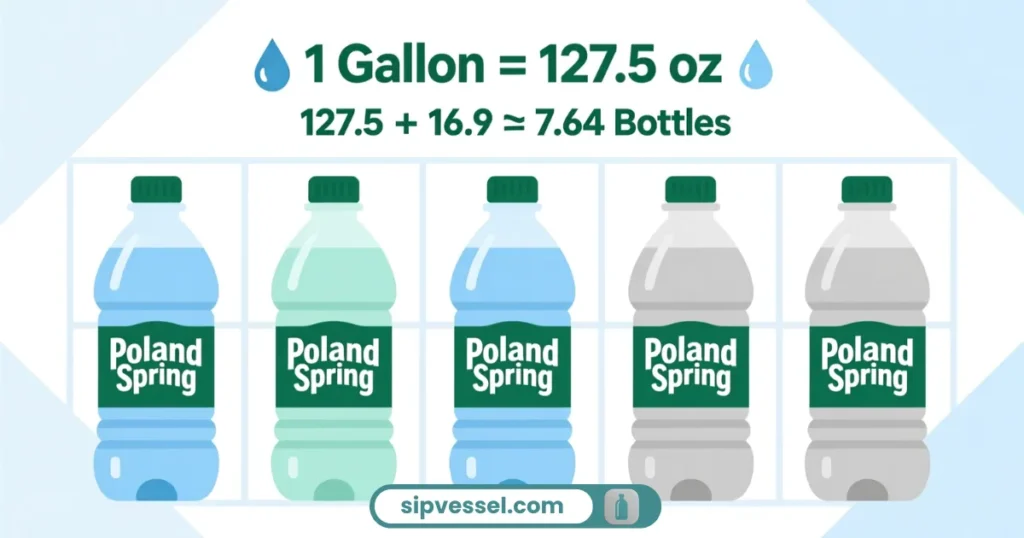 How Many Poland Spring Water Bottles Equal a Gallon